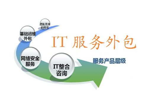 上海君辉it软件开发人才服务,为你提供最专业最适合的就业岗位_主营上